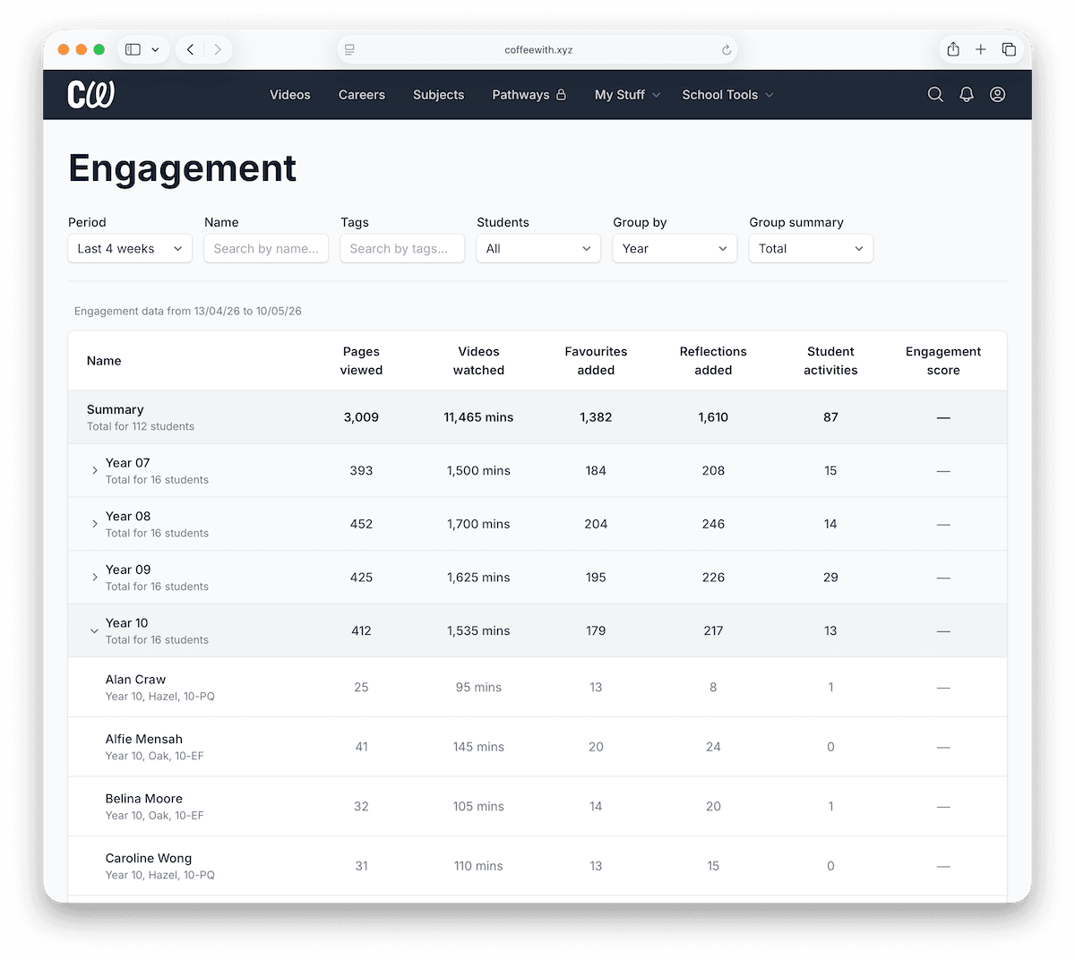 Engagement reporting