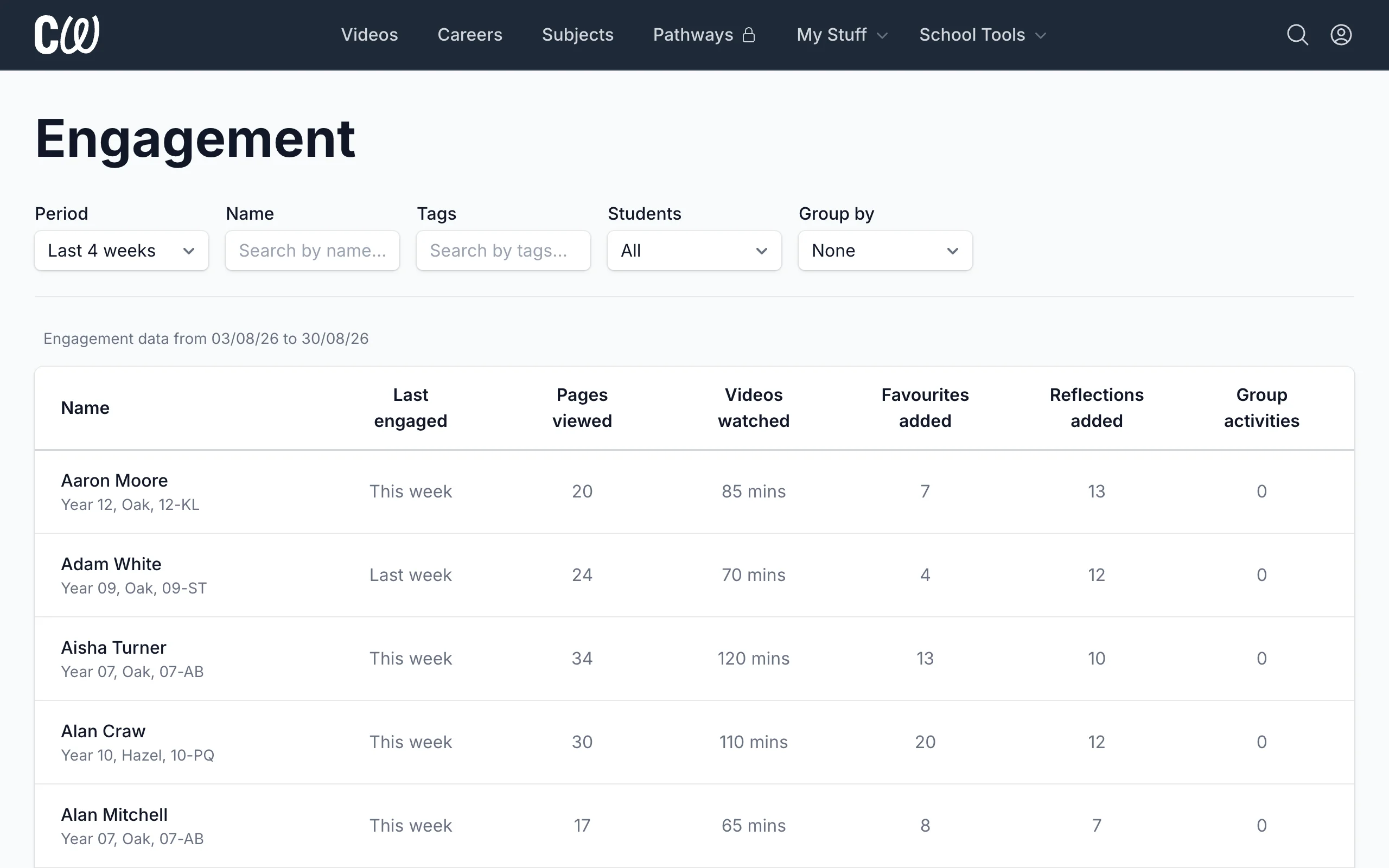 Viewing engagement metrics